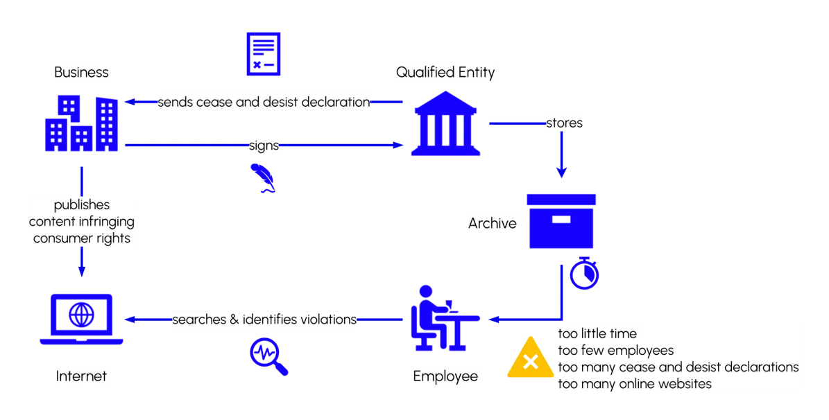 KIVEDU Process